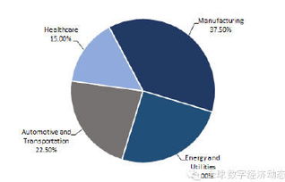 全球工業互聯網服務市場發展預測 數據服務成為增長核心引擎
